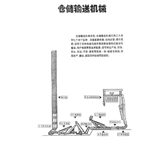 仓储输送机械